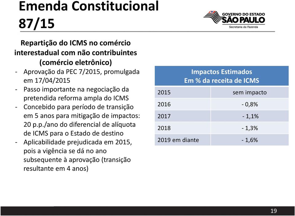 impactos: 20 p.p./ano do diferencial de alíquota de ICMS para o Estado de destino - Aplicabilidade prejudicada em 2015, pois a vigência se dá no ano