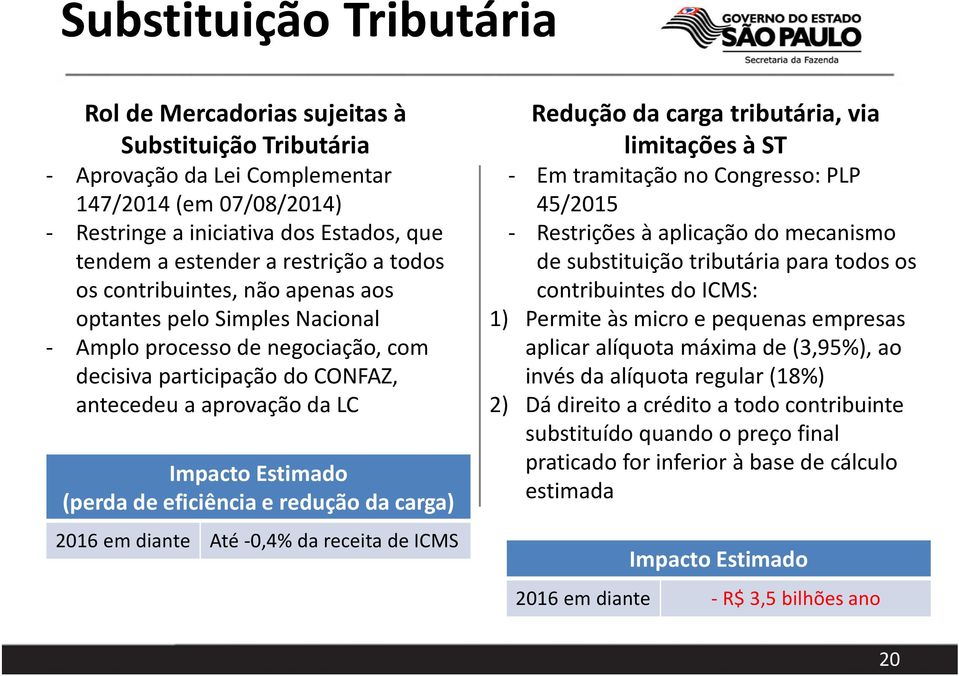 (perda de eficiência e redução da carga) 2016 em diante Até -0,4% da receita de ICMS Redução da carga tributária, via limitações à ST - Em tramitação no Congresso: PLP 45/2015 - Restrições à