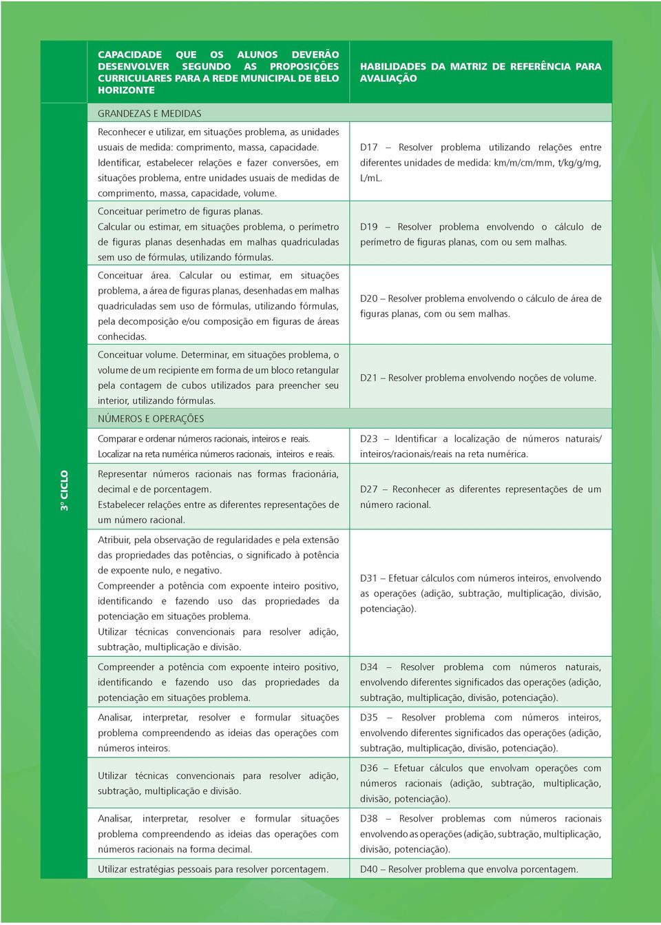 comprimnto, massa, capacidad, volum. Concituar prímtro d figuras planas.