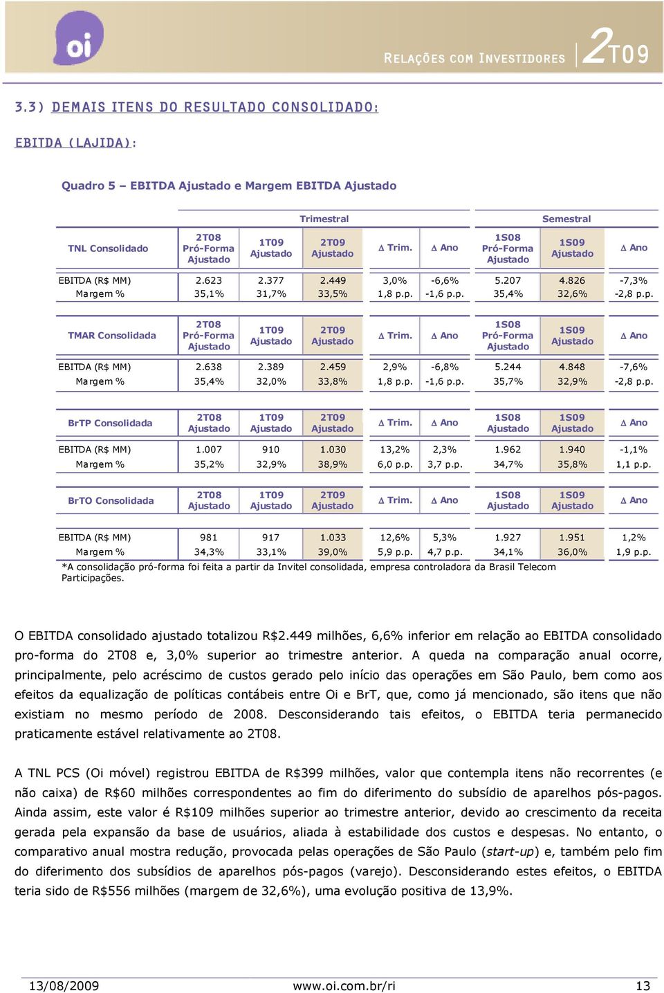 p. -1,6 p.p. 35,4% 32,6% -2,8 p.p. 1S08 Pró-Forma Ajustado 1S09 Ajustado TMAR Consolidada 8 Pró-Forma Ajustado 1T09 Ajustado 9 Ajustado Trim. 1S08 Pró-Forma Ajustado 1S09 Ajustado EBITDA (R$ MM) 2.