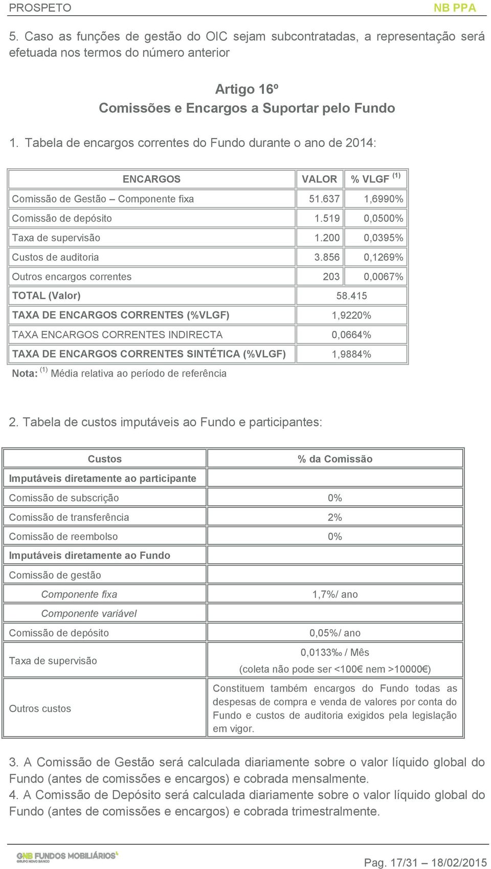 200 0,0395% Custos de auditoria 3.856 0,1269% Outros encargos correntes 203 0,0067% TOTAL (Valor) 58.