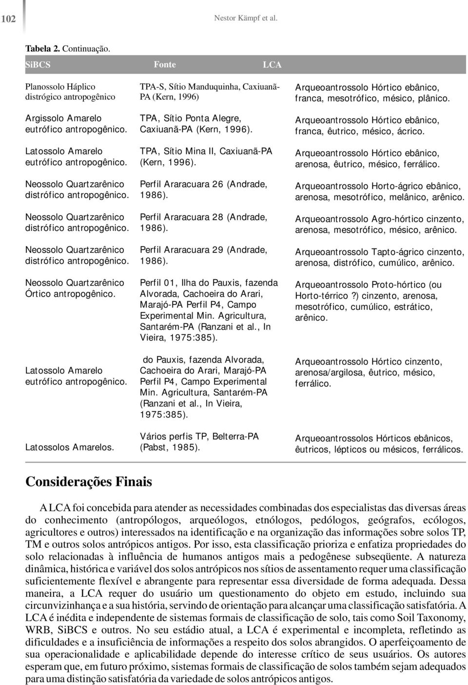 Quartzarênico distrófico Neossolo Quartzarênico Órtico Latossolo Amarelo eutrófico Latossolos Amarelos.