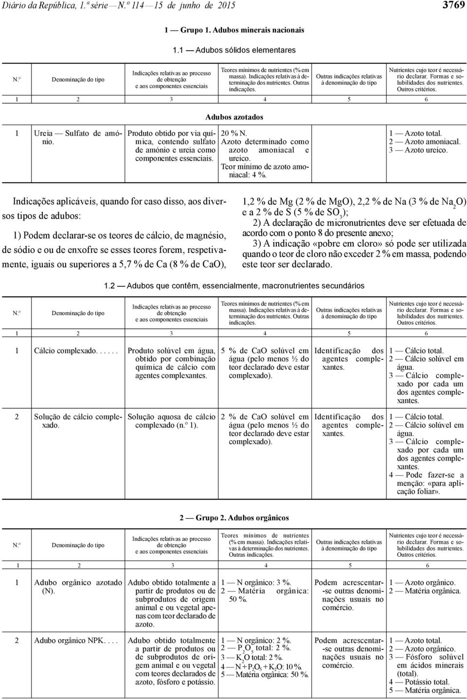 Outras indicações. Outras indicações relativas à denominação do tipo Nutrientes cujo teor é necessário declarar. Formas e solubilidades dos nutrientes. Outros critérios.