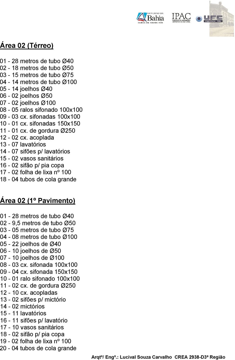 acoplada 13-07 lavatórios 14-07 sifões p/ lavatórios 15-02 vasos sanitários 16-02 sifão p/ pia copa 17-02 folha de lixa nº 100 18-04 tubos de cola grande Área 02 (1º Pavimento) 01-28 metros de tubo