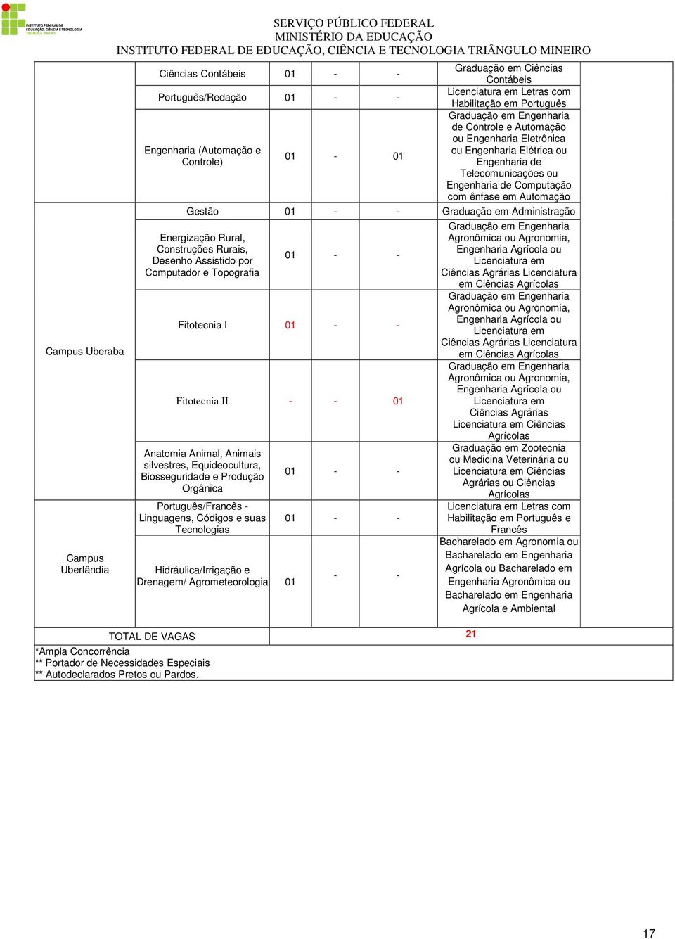 ênfase em Automação Gestão 01 - - Graduação em Administração Energização Rural, Construções Rurais, Desenho Assistido por Computador e Topografia 01 - - Fitotecnia I 01 - - Fitotecnia II - - 01