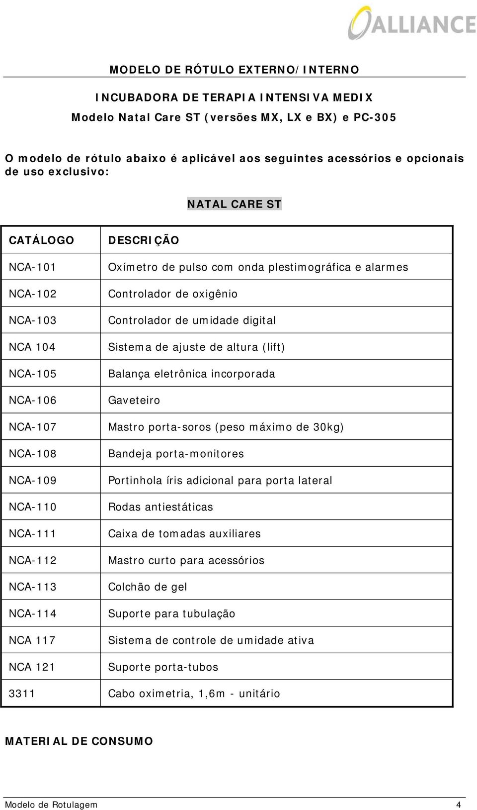 com onda plestimográfica e alarmes Controlador de oxigênio Controlador de umidade digital Sistema de ajuste de altura (lift) Balança eletrônica incorporada Gaveteiro Mastro porta-soros (peso máximo