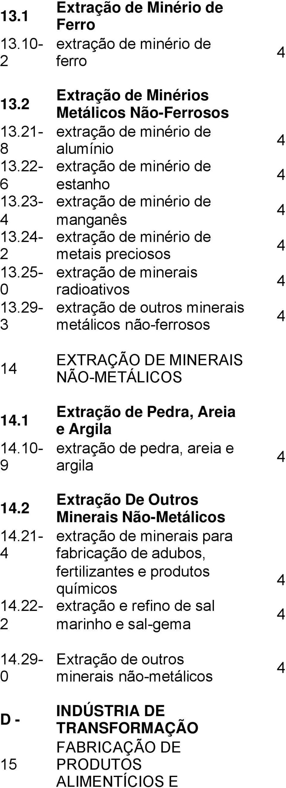 minério de estanho extração de minério de manganês extração de minério de metais preciosos extração de minerais radioativos extração de outros minerais metálicos não-ferrosos EXTRAÇÃO DE