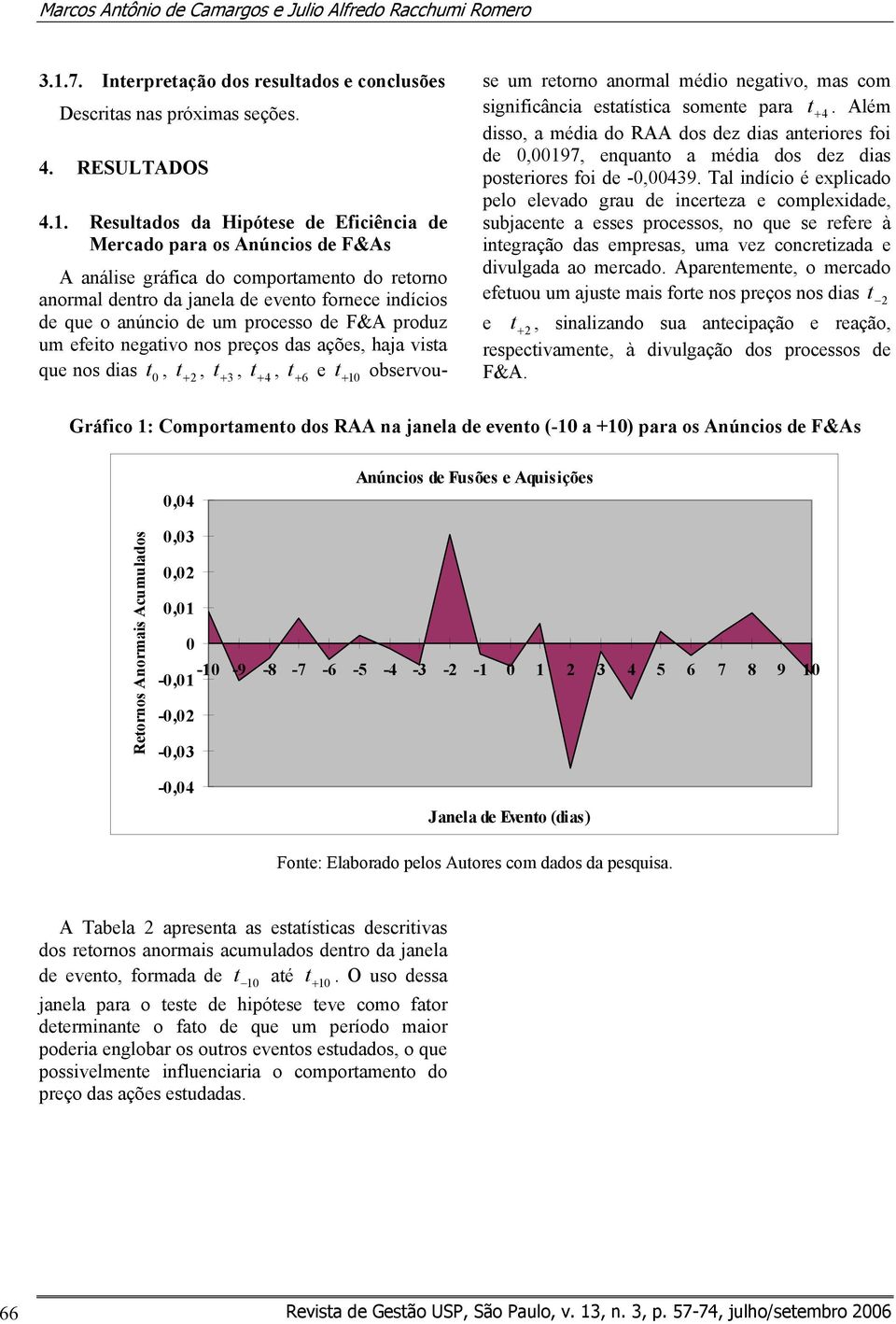 Resultados da Hipótese de Eficiência de Mercado para os Anúncios de F&As A análise gráfica do comportamento do retorno anormal dentro da janela de evento fornece indícios de que o anúncio de um