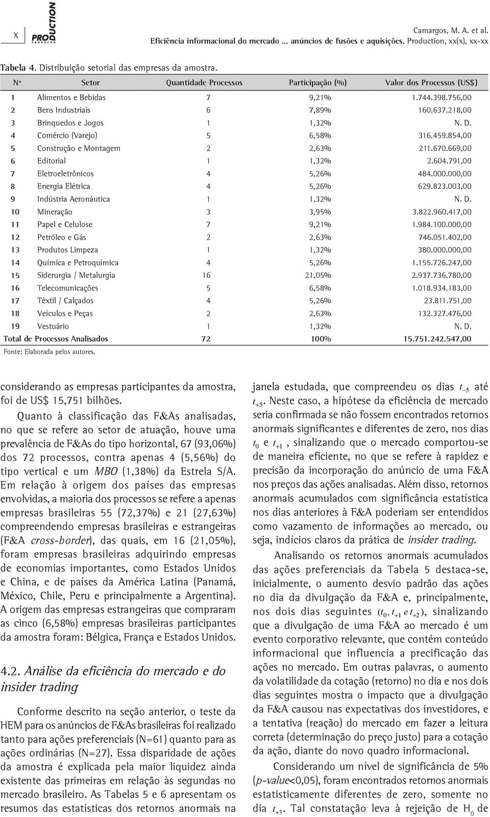 791,00 7 Eletroeletrônicos 4 5,26% 484.000.000,00 8 Energia Elétrica 4 5,26% 629.823.003,00 9 Indústria Aeronáutica 1 1,32% N. D. 10 Mineração 3 3,95% 3.822.960.417,00 11 Papel e Celulose 7 9,21% 1.