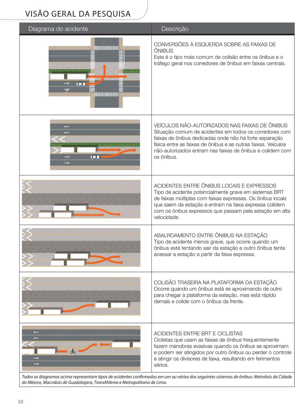 VEÍCULOS NÃO-AUTORIZADOS NAS FAIXAS DE ÔNIBUS Situação comum de acidentes em todos os corredores com faixas de ônibus dedicadas onde não há forte separação física entre as faixas de ônibus e as