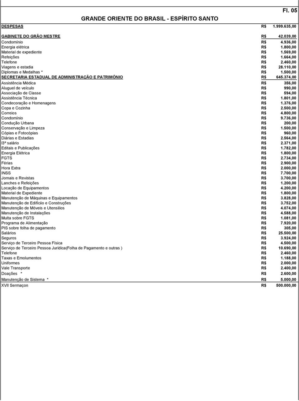 374,00 Assistência Médica 356,00 Aluguel de veículo 990,00 Associação de Classe 594,00 Assistência Técnica 1.801,00 Condecoração e Homenagens 1.376,00 Copa e Cozinha 2.500,00 Correios 4.