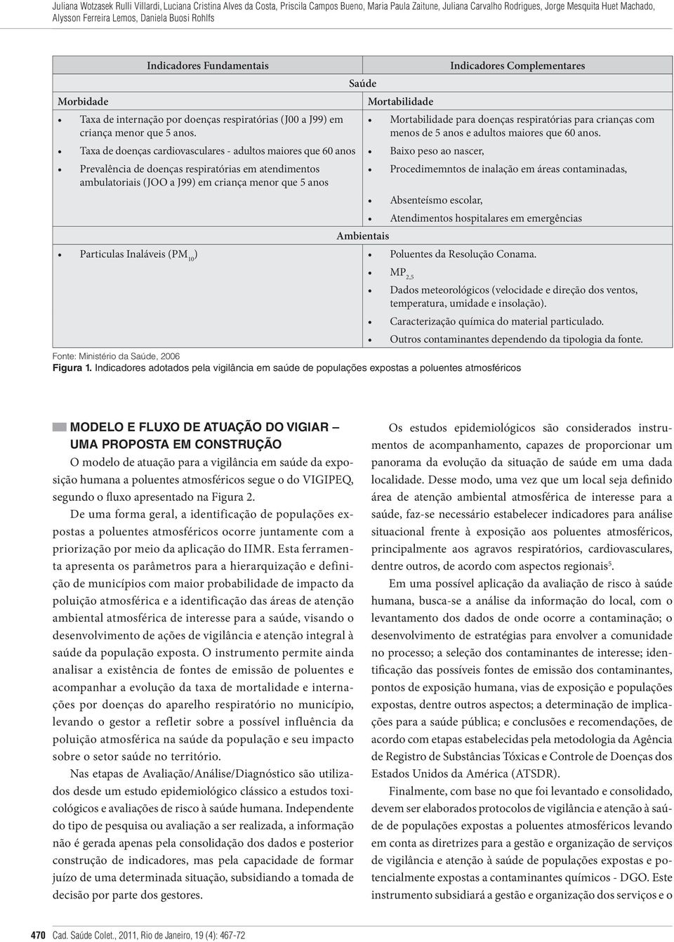 Saúde Mortabilidade Taxa de doenças cardiovasculares - adultos maiores que 60 anos Baixo peso ao nascer, Prevalência de doenças respiratórias em atendimentos ambulatoriais (JOO a J99) em criança