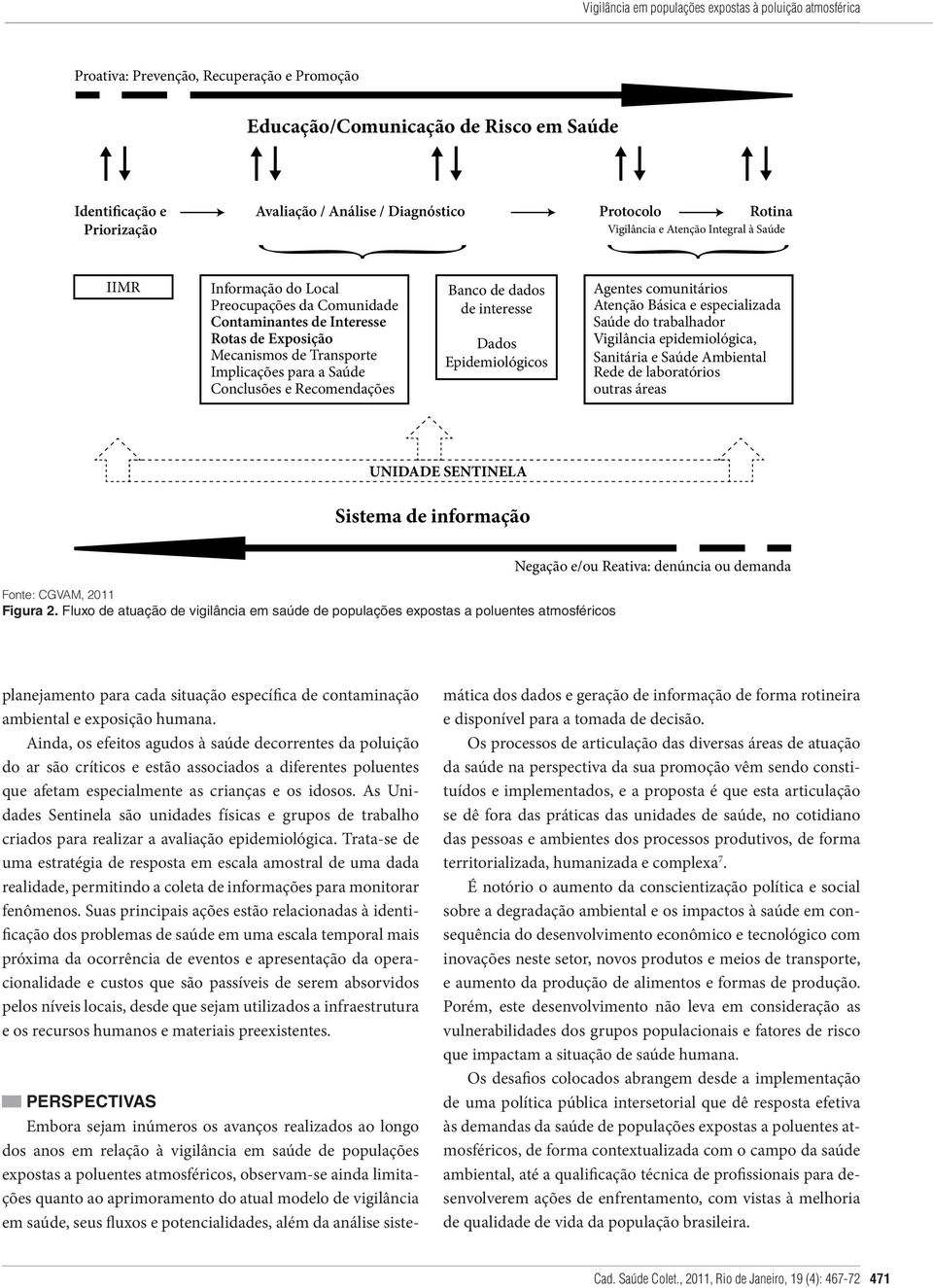 Implicações para a Saúde Conclusões e Recomendações Banco de dados de interesse Dados Epidemiológicos Agentes comunitários Atenção Básica e especializada Saúde do trabalhador Vigilância