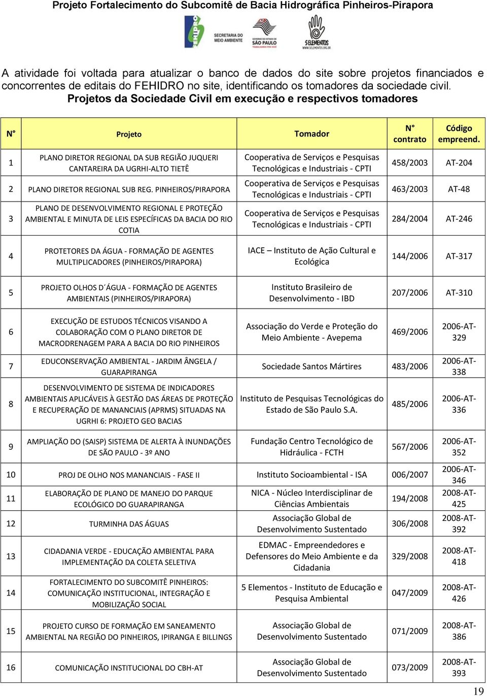 1 PLANO DIRETOR REGIONAL DA SUB REGIÃO JUQUERI CANTAREIRA DA UGRHI-ALTO TIETÊ 2 PLANO DIRETOR REGIONAL SUB REG.