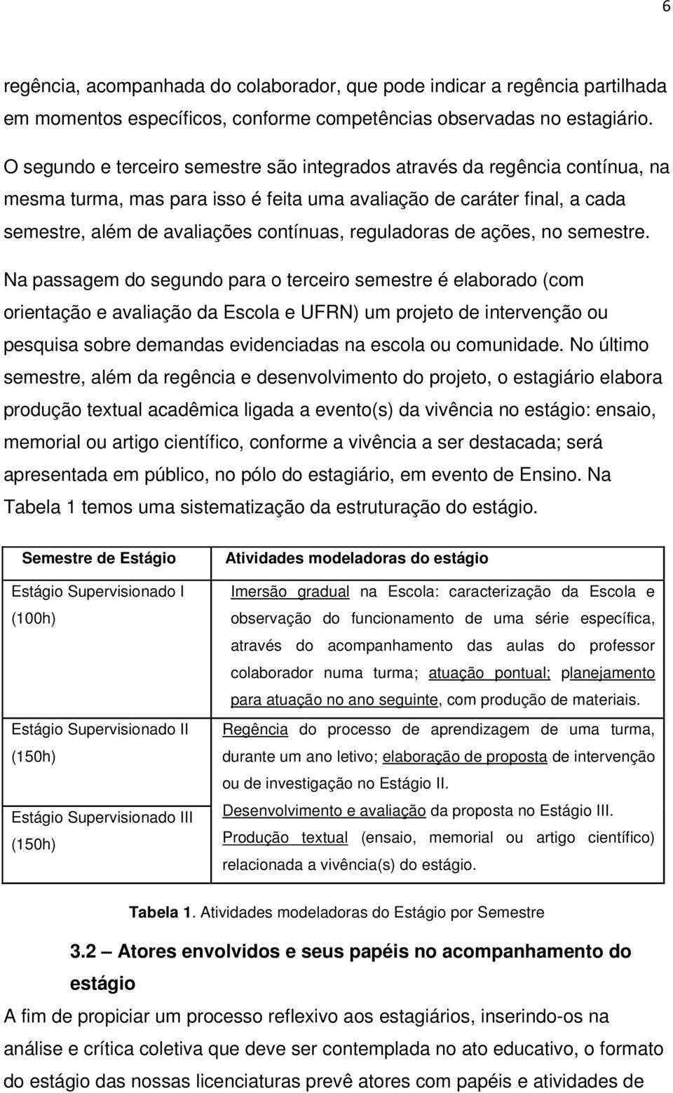 reguladoras de ações, no semestre.