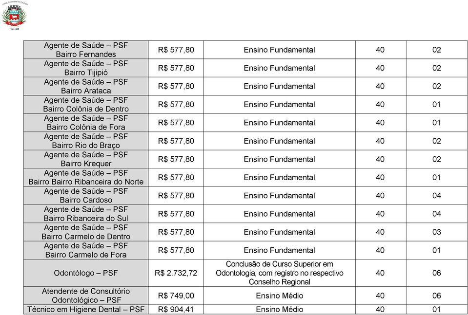 732,72 R$ 577,80 Ensino Fundamental R$ 577,80 Ensino Fundamental R$ 577,80 Ensino Fundamental R$ 577,80 Ensino Fundamental 40 04 R$ 577,80 Ensino Fundamental 40 04 R$ 577,80