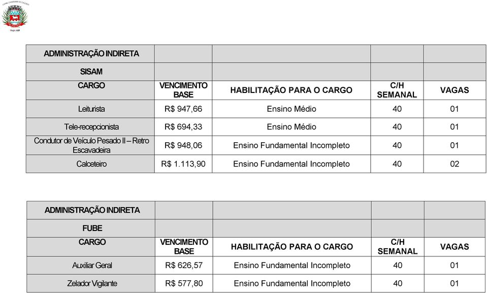 Escavadeira VAGAS R$ 948,06 Calceteiro R$ 1.