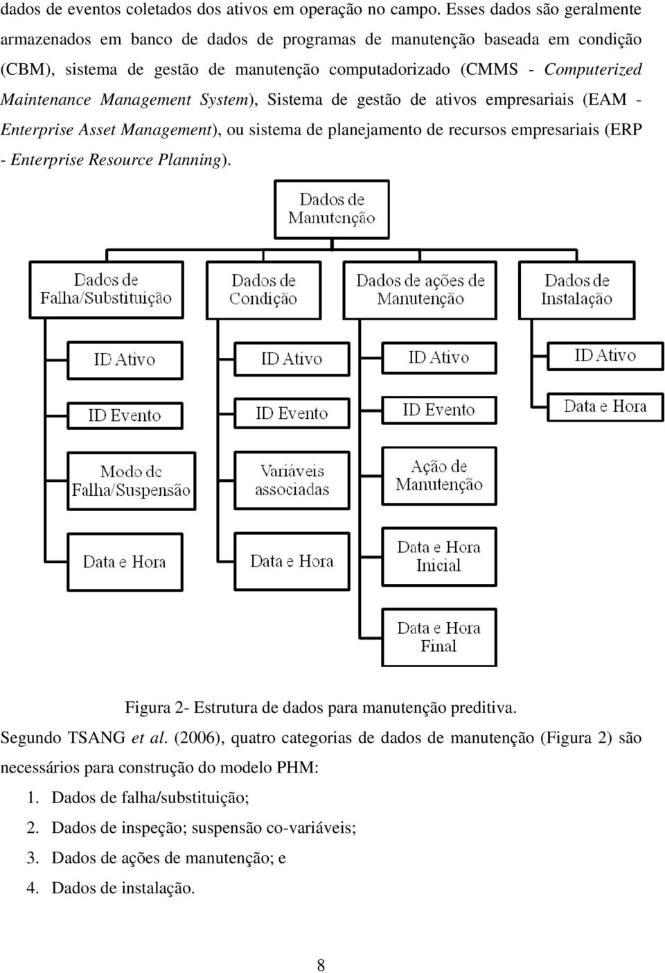 Maintenance Management System), Sistema de gestão de ativos empresariais (EAM - Enterprise Asset Management), ou sistema de planejamento de recursos empresariais (ERP - Enterprise Resource