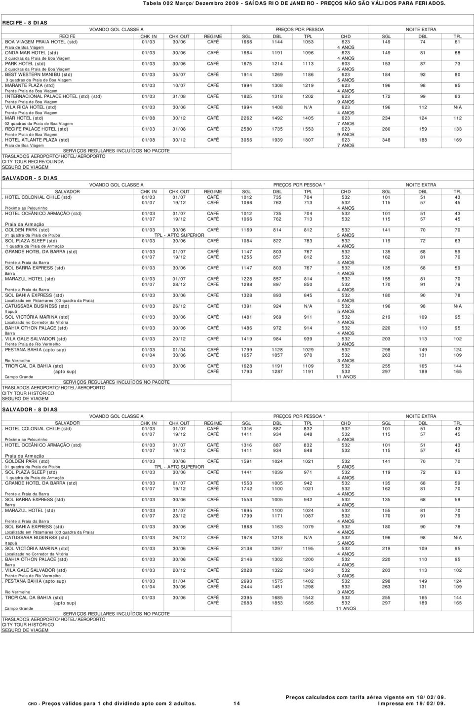 BEST WESTERN MANIBU (std) 01/03 05/07 CAFÉ 1914 1269 1186 623 184 92 80 3 quadras da Praia de Boa Viagem. MARANTE PLAZA (std) 01/03 10/07 CAFÉ 1994 1308 1219 623 196 98 85 Frente Praia de Boa Viagem.