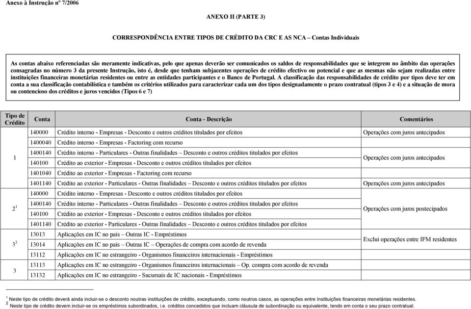 efectivo ou potencial e que as mesmas não sejam realizadas entre instituições financeiras monetárias residentes ou entre as entidades participantes e o Banco de Portugal.