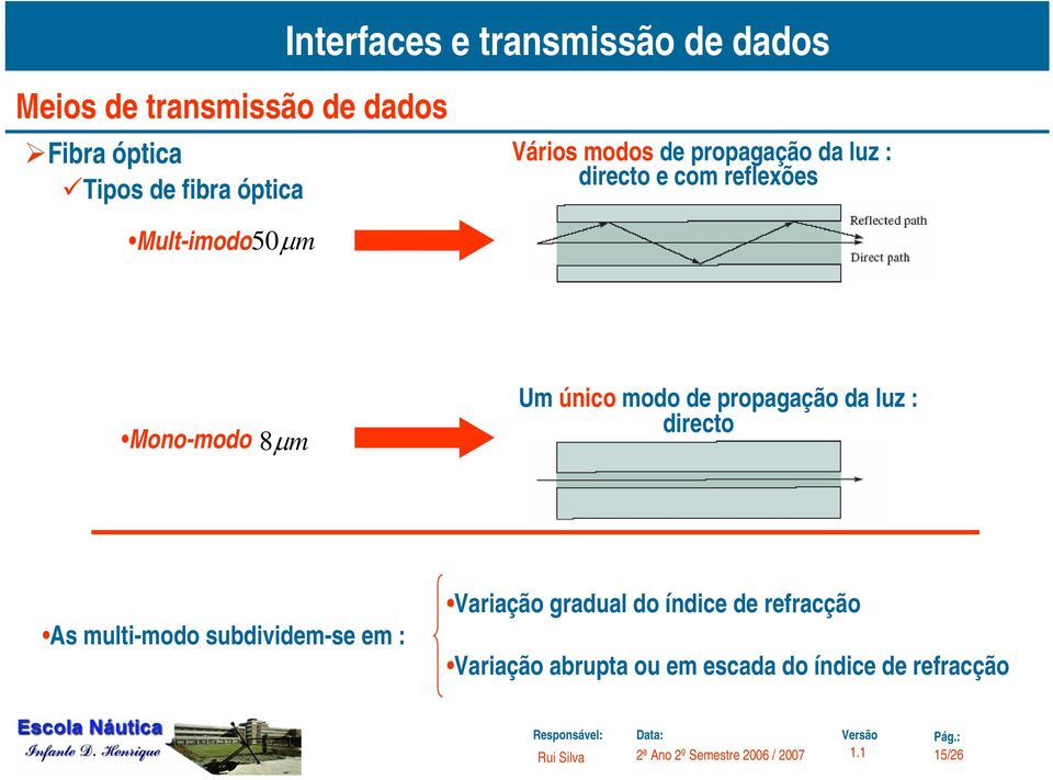 propagação da luz : directo As multi-modo subdividem-se em : Variação