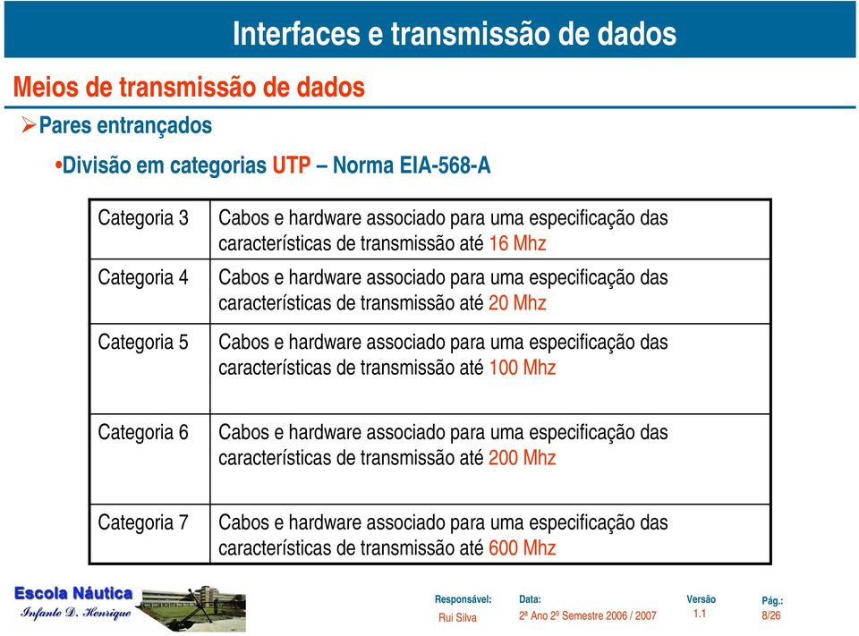 hardware associado para uma especificação das características de transmissão até 100 Mhz Categoria 6 Cabos e hardware associado para uma especificação