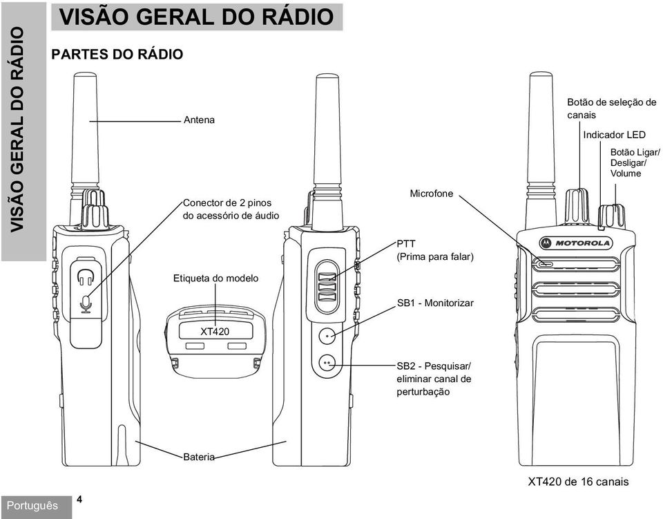 Botão Ligar/ Desligar/ Volume PTT (Prima para falar) Etiqueta do modelo SB1 -