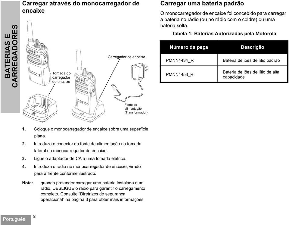 Tabela 1: Baterias Autorizadas pela Motorola Número da peça PMNN4434_R PMNN4453_R Descrição Bateria de iões de lítio padrão Bateria de iões de lítio de alta capacidade Fonte de alimentação