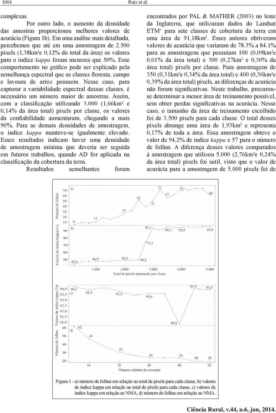 Esse comportamento no gráfico pode ser explicado pela semelhança espectral que as classes floresta, campo e lavoura de arroz possuem.