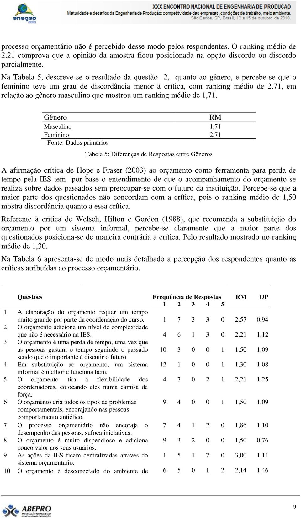 masculino que mostrou um ranking médio de 1,71.