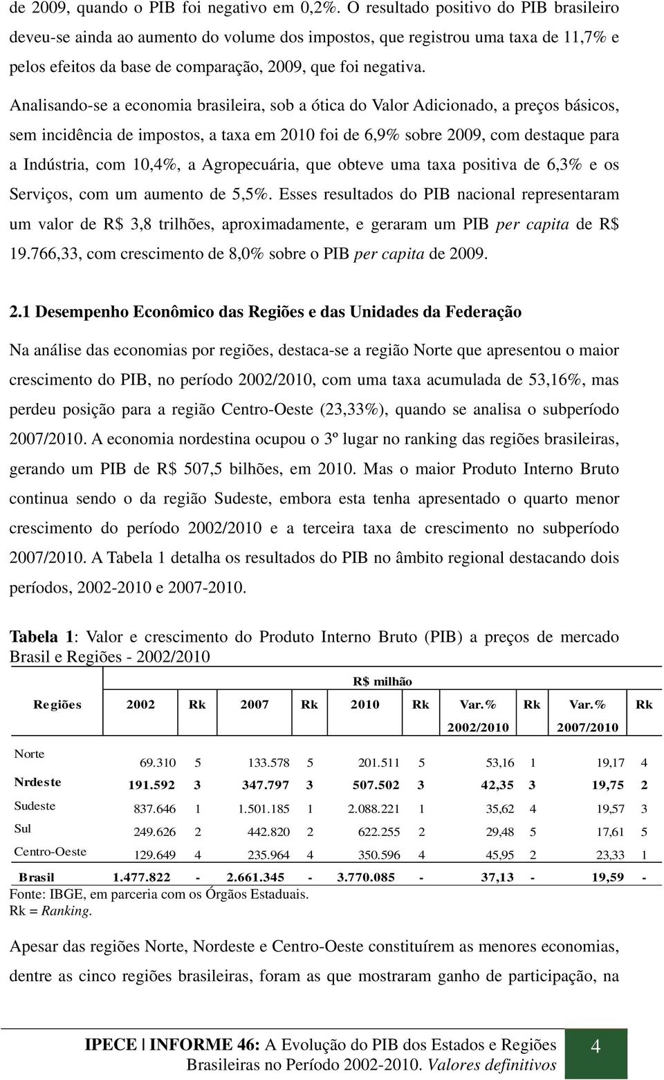 Analisando-se a economia brasileira, sob a ótica do Valor Adicionado, a preços básicos, sem incidência de impostos, a taxa em 2010 foi de 6,9% sobre 2009, com destaque para a Indústria, com 10,4%, a