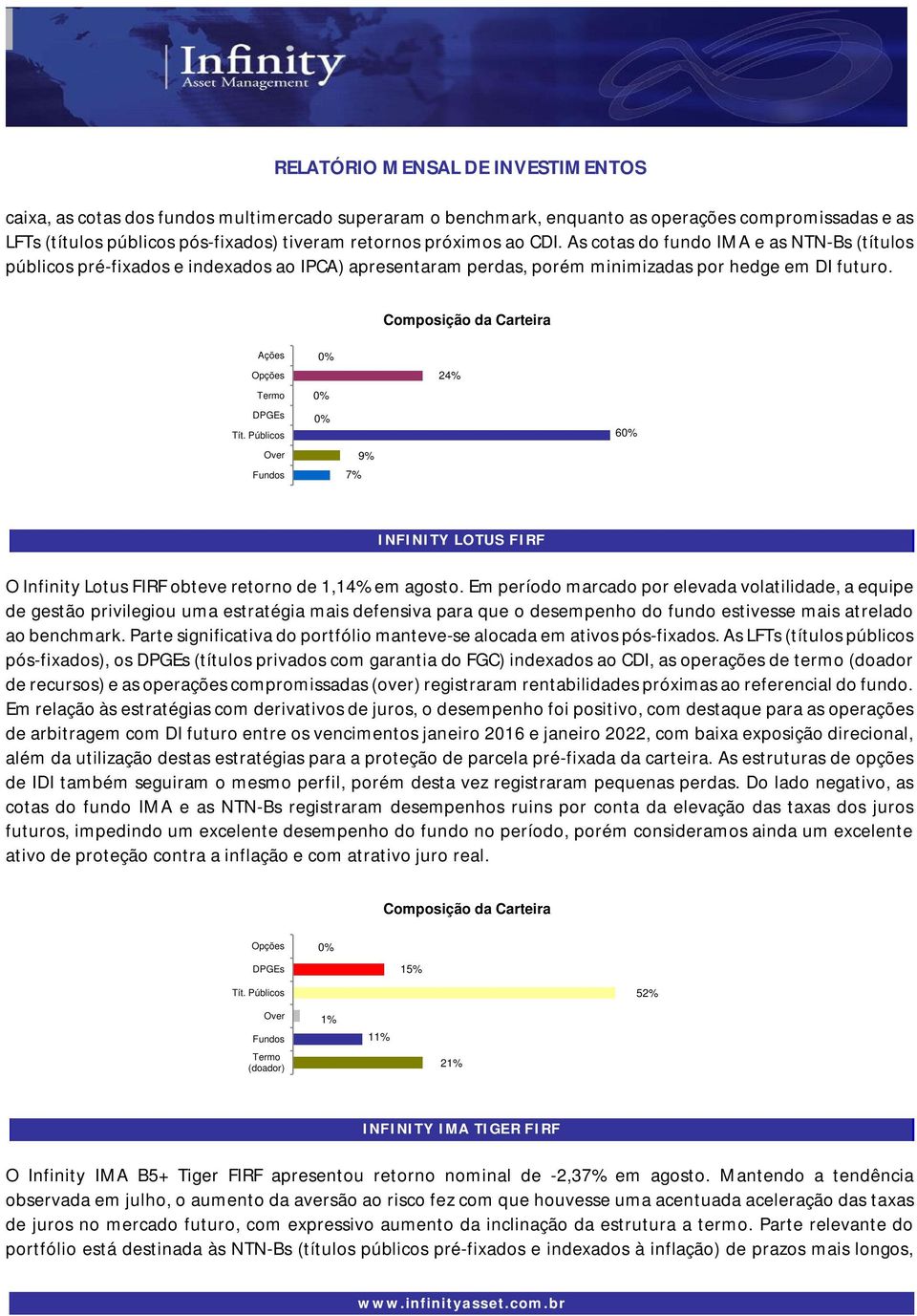 Ações 7% 9% 24% 6 INFINITY LOTUS FIRF O Infinity Lotus FIRF obteve retorno de 1,14% em agosto.