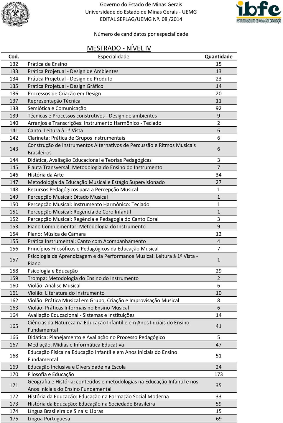 Teclado 2 141 Canto: Leitura à 1ª Vista 6 142 Clarineta: Prática de Grupos Instrumentais 6 143 Construção de Instrumentos Alternativos de Percussão e Ritmos Musicais Brasileiros 6 144 Didática,