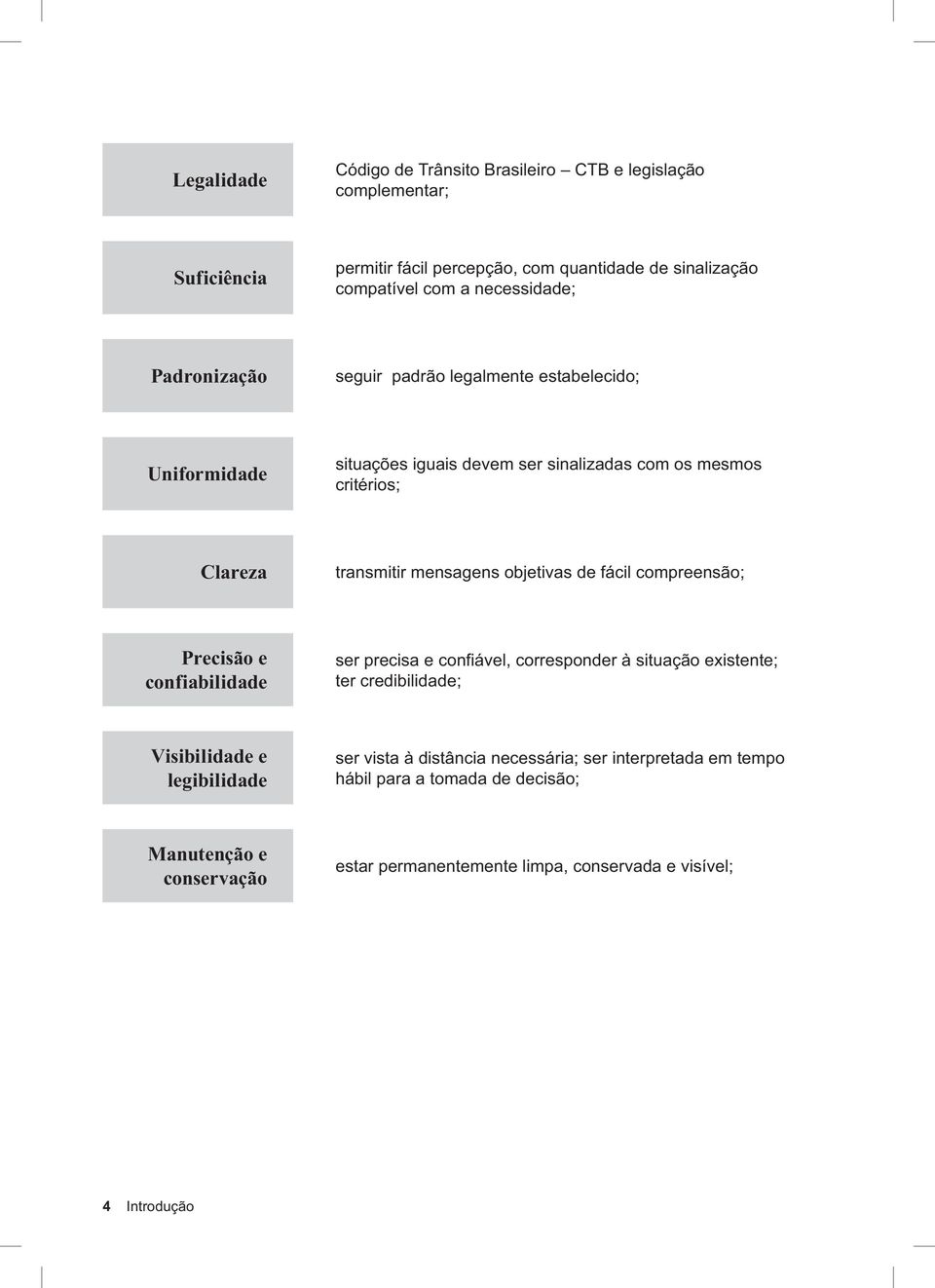 mensagens objetivas de fácil compreensão; Precisão e confiabilidade ser precisa e confiável, corresponder à situação existente; ter credibilidade; Visibilidade e