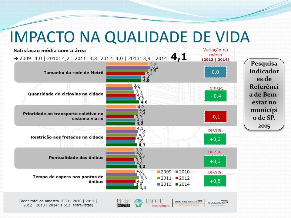 es de Referênci a de