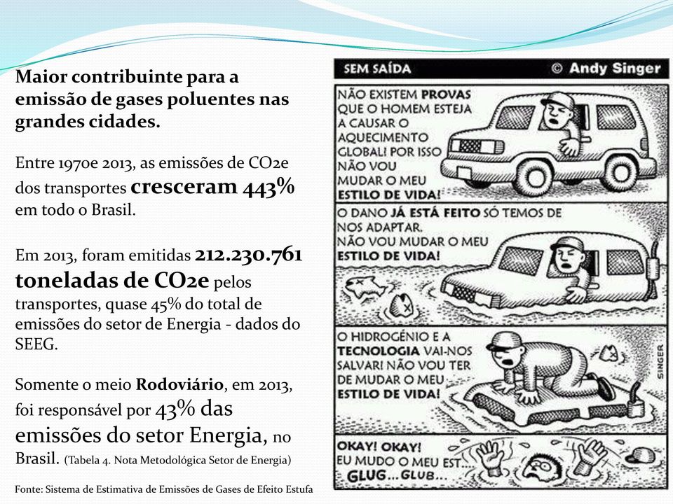 761 toneladas de CO2e pelos transportes, quase 45% do total de emissões do setor de Energia - dados do SEEG.