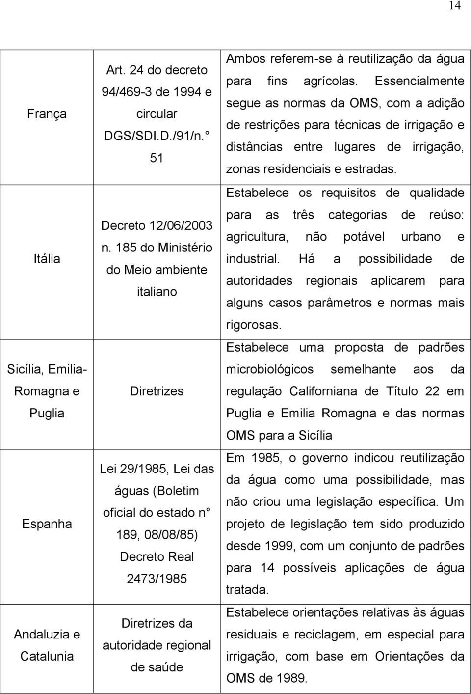 referem-se à reutilização da água para fins agrícolas.