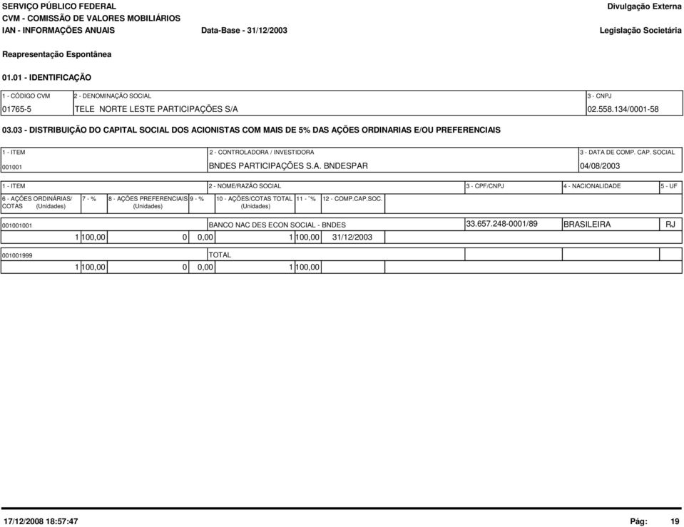 A. BNDESPAR 04/08/2003 2 - NOME/RAZÃO SOCIAL 3 - CPF/CNPJ 4 - NACIONALIDADE 5 - UF 6 - AÇÕES ORDINÁRIAS/ 7 - % 8 - AÇÕES PREFERENCIAIS 9 - % 10 - AÇÕES/COTAS TOTAL