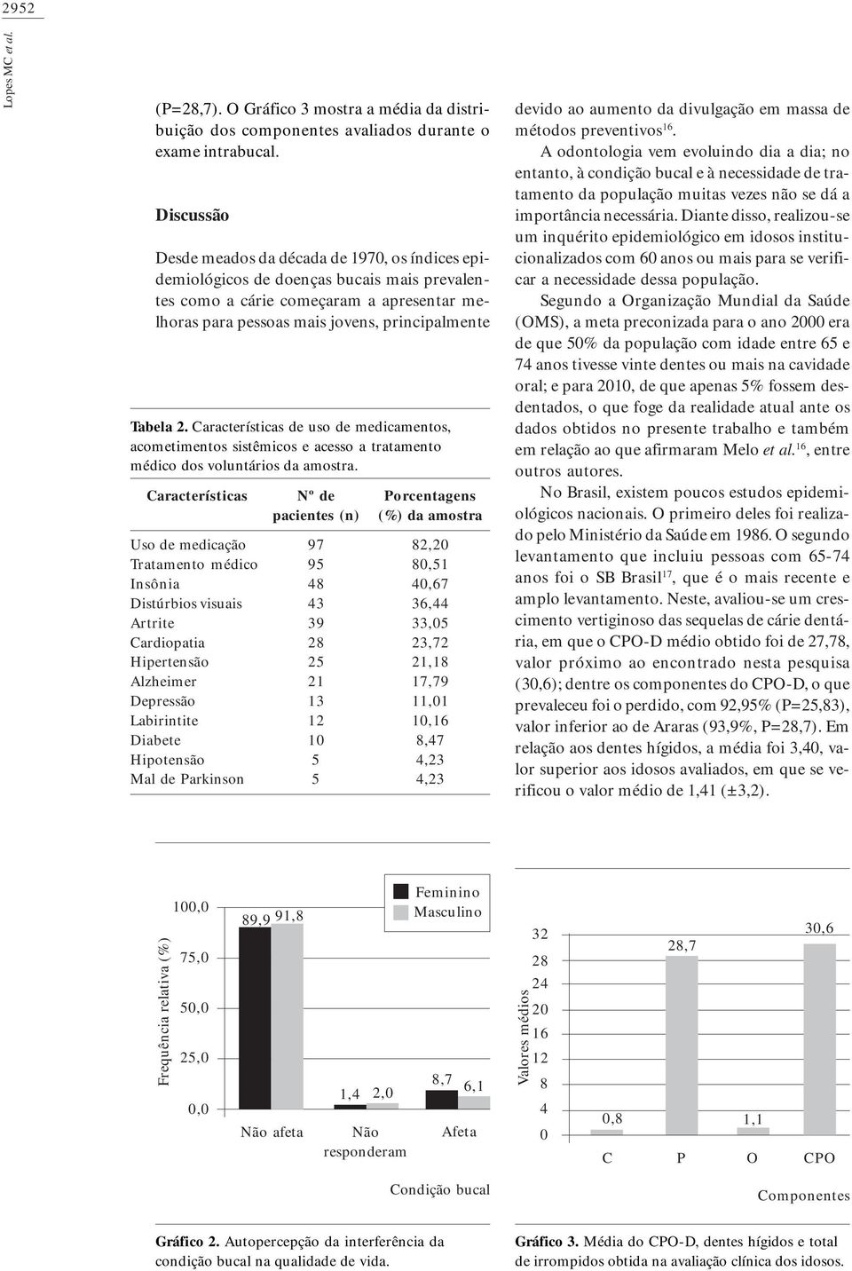 Características de uso de medicamentos, acometimentos sistêmicos e acesso a tratamento médico dos voluntários da amostra.