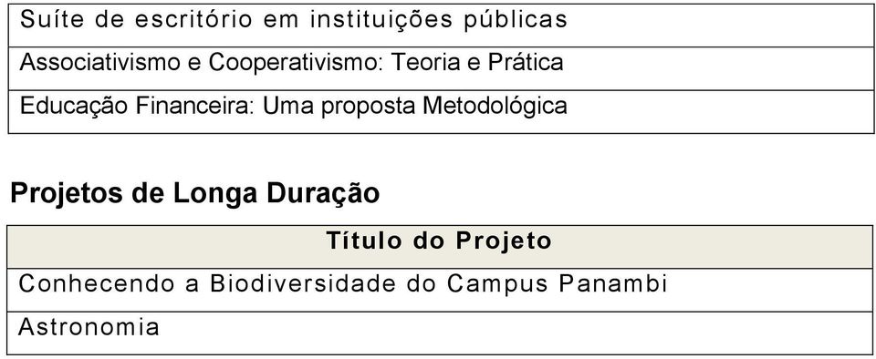 Educação Financeira: Uma proposta Metodológica