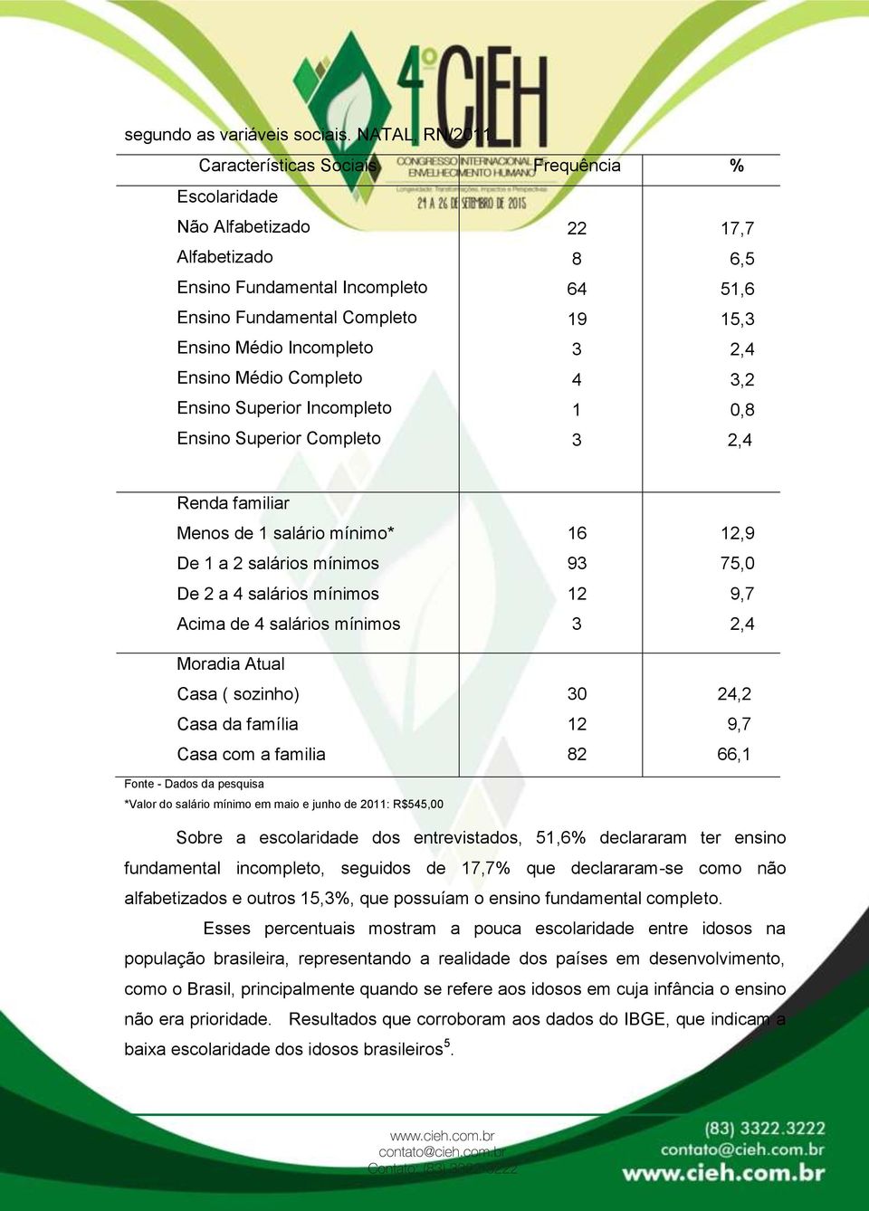 Ensino Superior Incompleto Ensino Superior Completo 22 8 64 19 3 4 1 3 17,7 6,5 51,6 15,3 2,4 3,2 0,8 2,4 Renda familiar Menos de 1 salário mínimo* De 1 a 2 salários mínimos De 2 a 4 salários mínimos