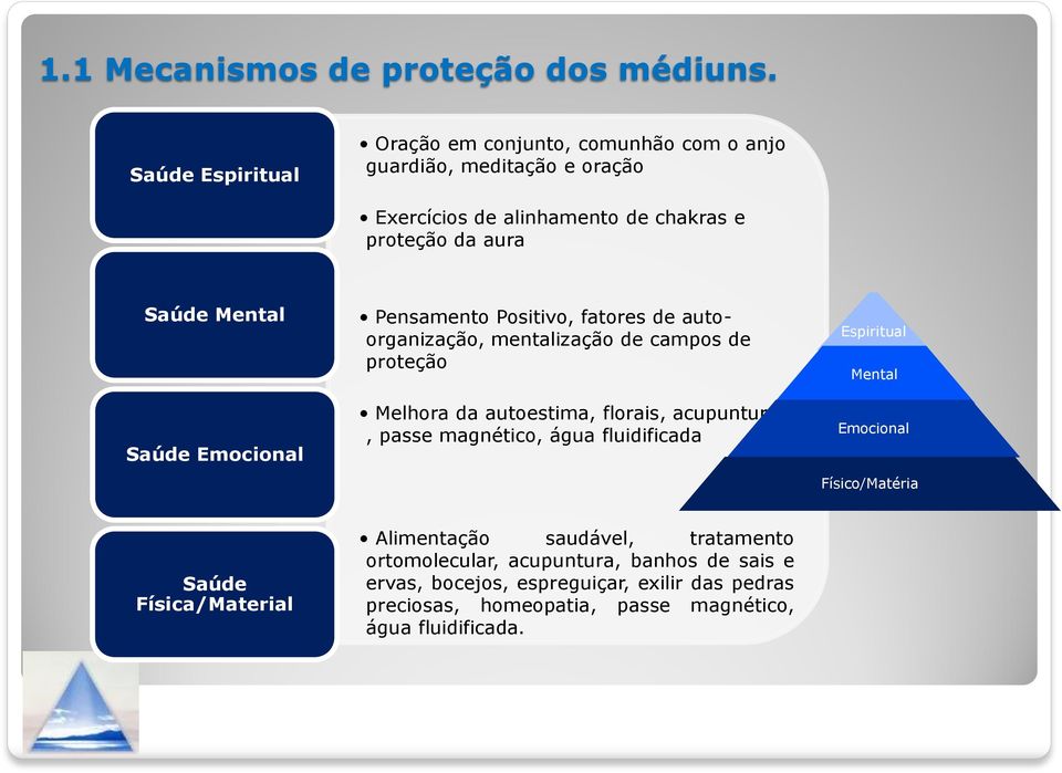 Saúde Emocional Pensamento Positivo, fatores de autoorganização, mentalização de campos de proteção Melhora da autoestima, florais, acupuntura,, passe