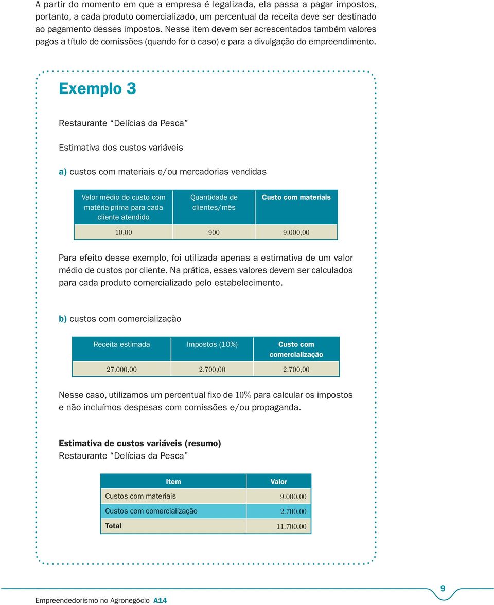 Exemplo 3 Restaurante Delícias da Pesca Estimativa dos custos variáveis a) custos com materiais e/ou mercadorias vendidas Valor médio do custo com matéria-prima para cada cliente atendido Quantidade