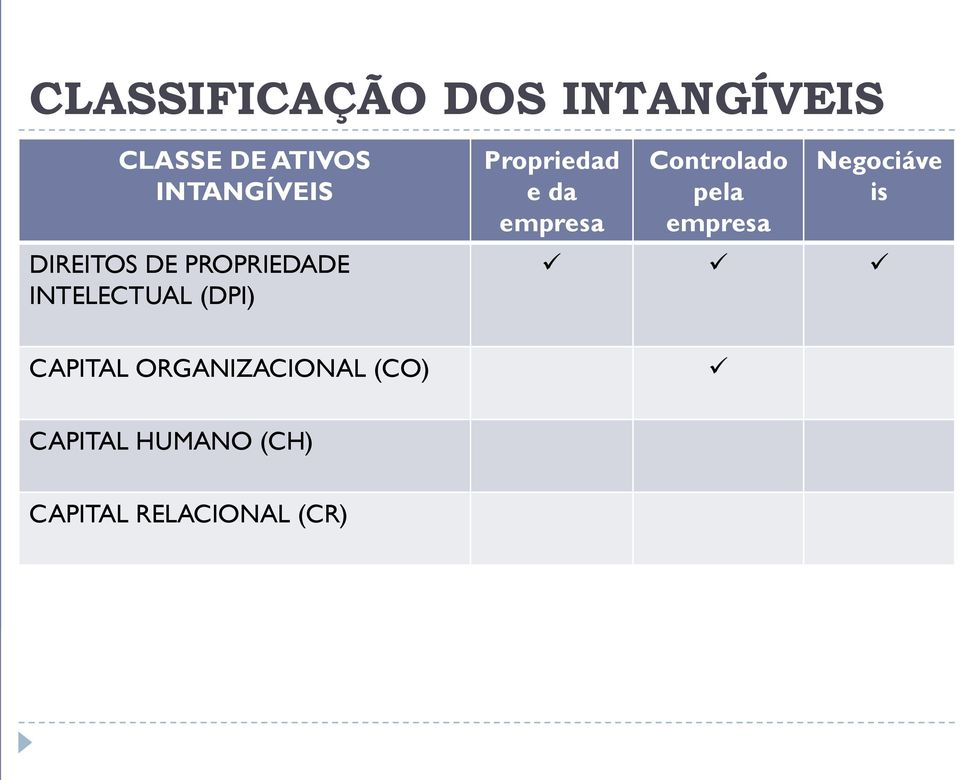 ORGANIZACIONAL (CO) Propriedad e da empresa Controlado