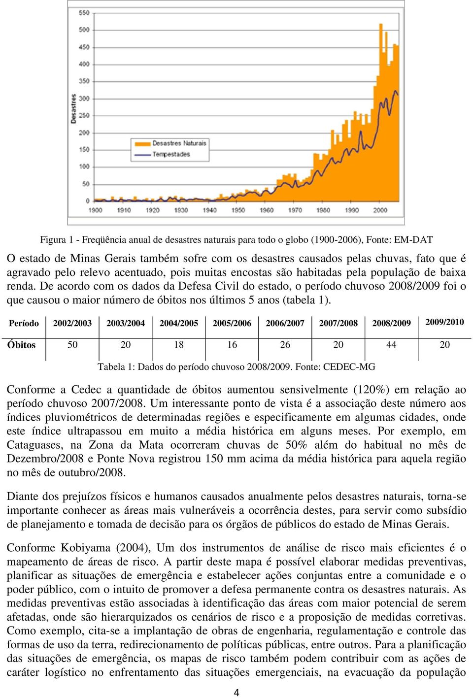 De acordo com os dados da Defesa Civil do estado, o período chuvoso 2008/2009 foi o que causou o maior número de óbitos nos últimos 5 anos (tabela 1).