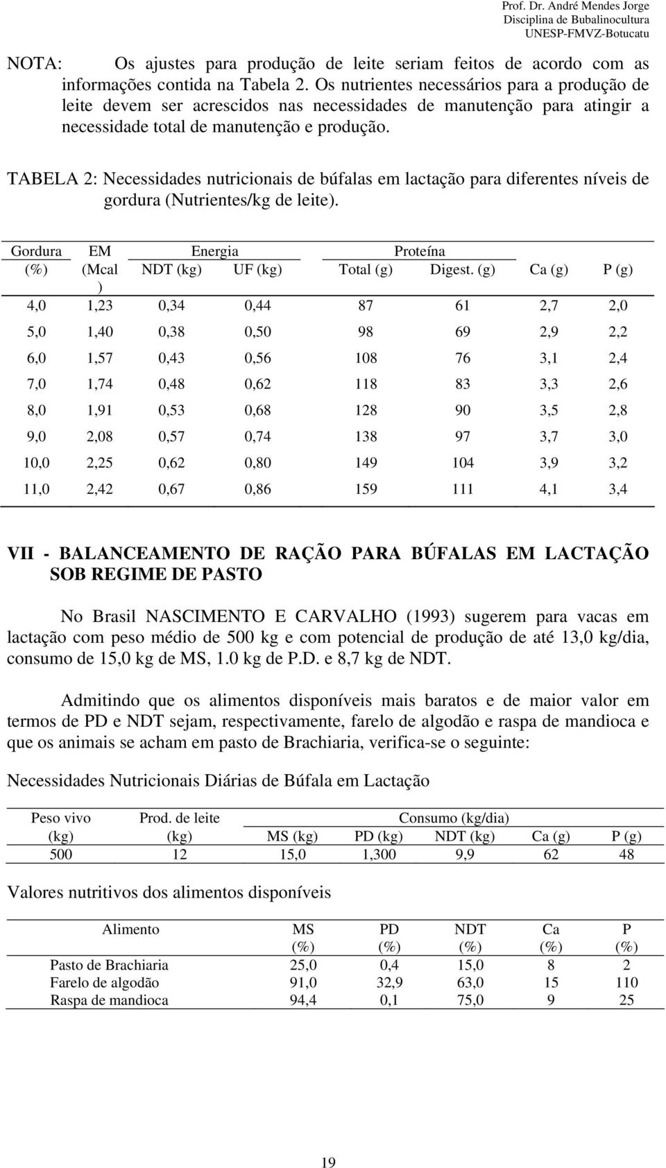 TABELA 2: Necessidades nutricionais de búfalas em lactação para diferentes níveis de gordura (Nutrientes/kg de leite). Gordura EM Energia Proteína (%) (Mcal NDT (kg) UF (kg) Total (g) Digest.