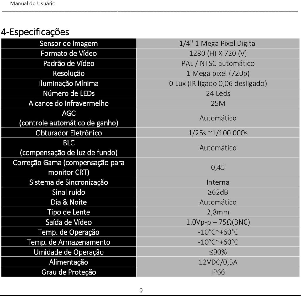 000s BLC (compensação de luz de fundo) Automático Correção Gama (compensação para monitor CRT) 0,45 Sistema de Sincronização Interna Sinal ruído 62dB Dia & Noite Automático