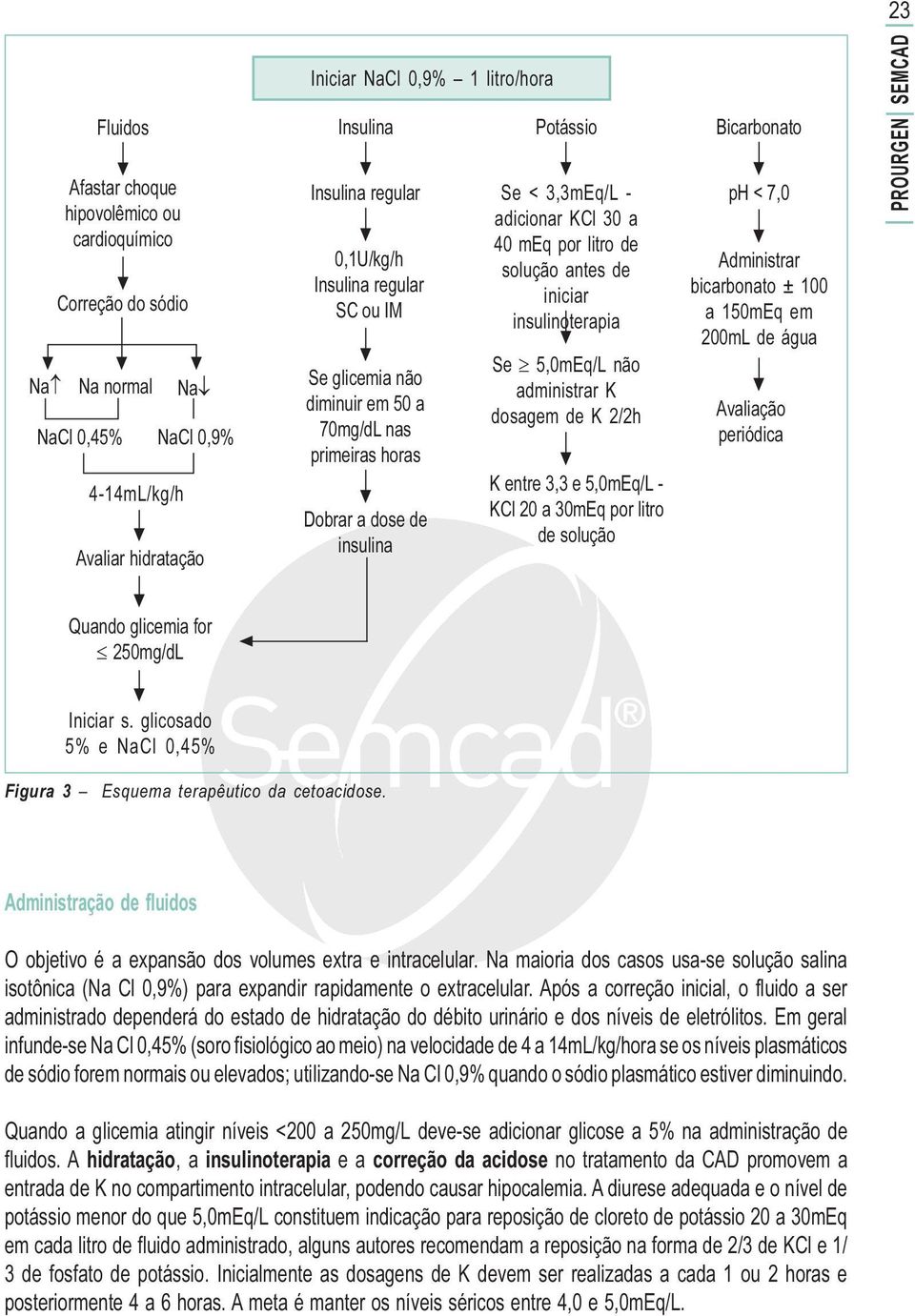 antes de iniciar insulinoterapia Se 5,0mEq/L não administrar K dosagem de K 2/2h K entre 3,3 e 5,0mEq/L - KCl 20 a 30mEq por litro de solução Bicarbonato ph < 7,0 Administrar bicarbonato ± 100 a