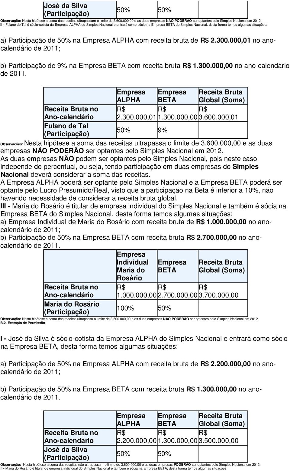 000,01 no anocalendário b) Participação de 9% na BETA com receita bruta 1.300.000,00 no ano-calendário Fulano de Tal Receita Bruta BETA Global (Soma) 2.300.000,01 1.300.000,00 3.600.