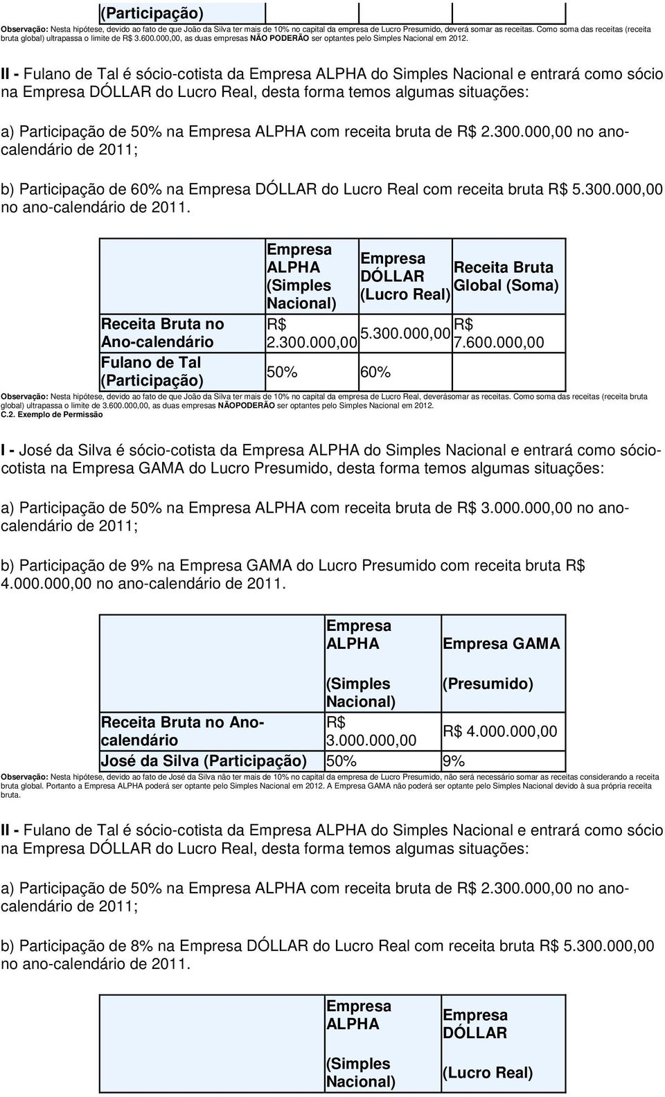 II - Fulano de Tal é sócio-cotista da do Simples Nacional e entrará como sócio na DÓLLAR do Lucro Real, desta forma temos algumas situações: a) Participação de 50% na com receita bruta de 2.300.